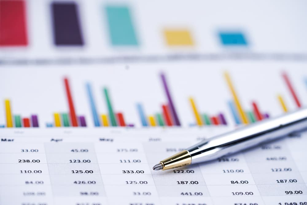 Indicateurs financiers