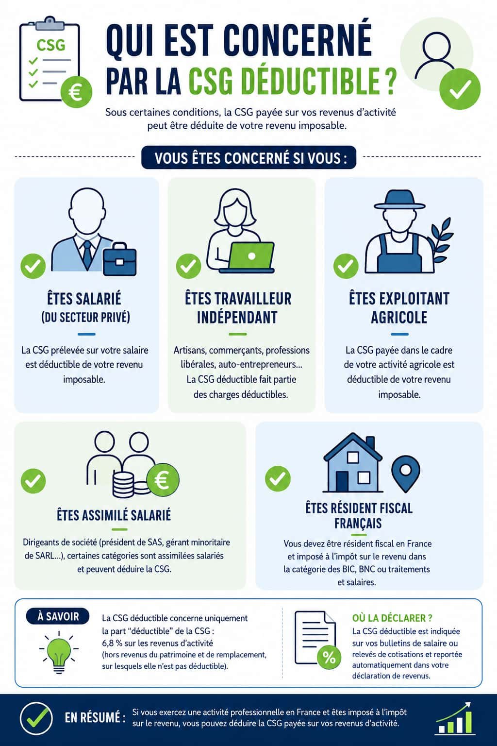 CSG deductible pour qui