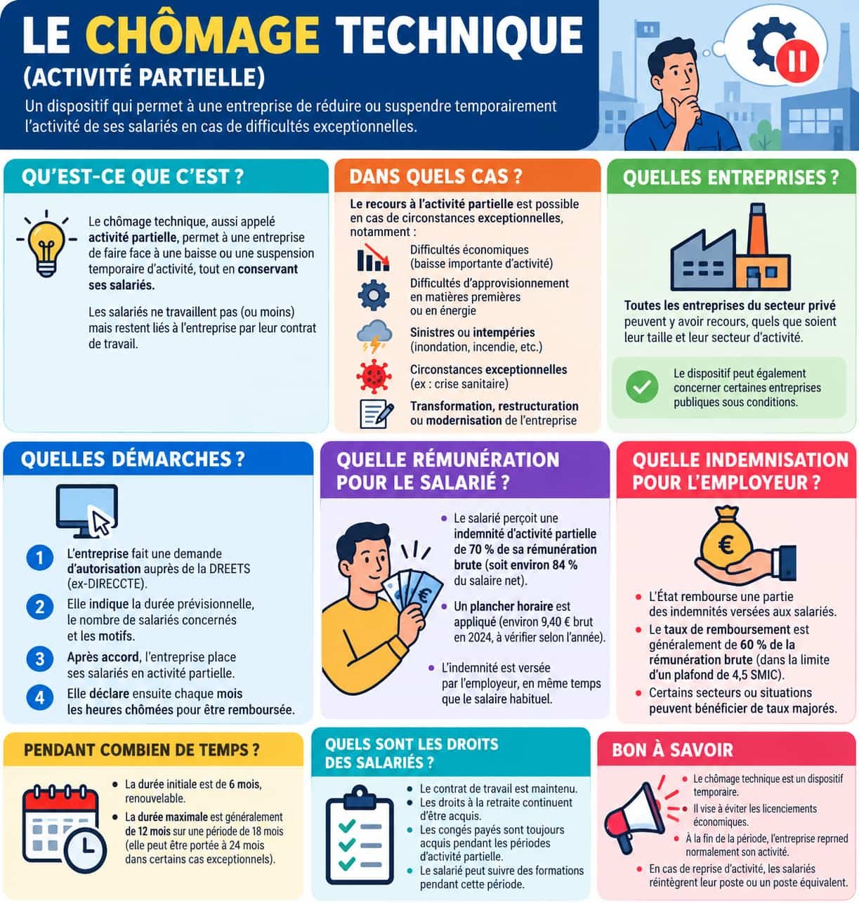 Guide du chômage technique en France